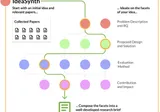 Teaser figure for IdeaSynth: Iterative Research Idea Development Through Evolving and Composing Idea Facets with Literature-Grounded Feedback