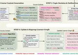 Teaser figure for LOOM: Personalized Learning Informed by Daily LLM Conversations Toward Long-Term Mastery via a Dynamic Learner Memory Graph