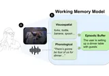 Teaser figure for ProMemAssist: Exploring Timely Proactive Assistance Through Working Memory Modeling in Multi-Modal Wearable Devices