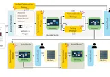 Teaser figure for Revibing HCI: Agentic Reimplementation as Community Practice