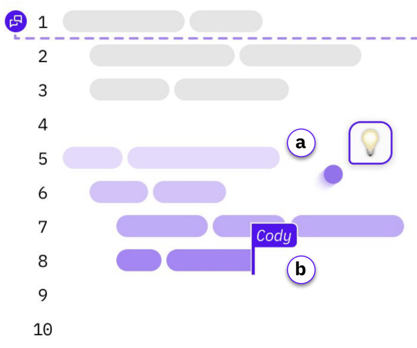 Teaser figure for Assistance or Disruption? Exploring and Evaluating the Design and Trade-offs of Proactive AI Programming Support