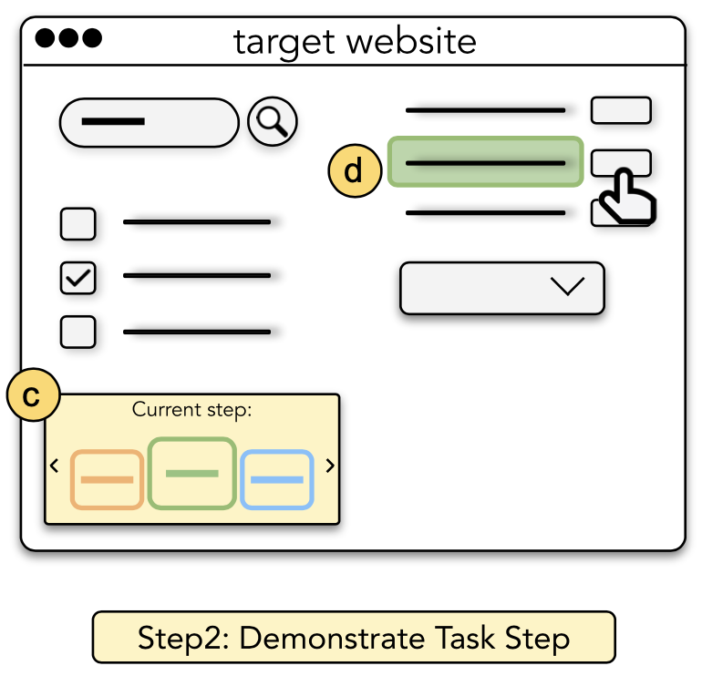 Teaser figure for DiLogics: Creating Web Automation Programs with Diverse Logics