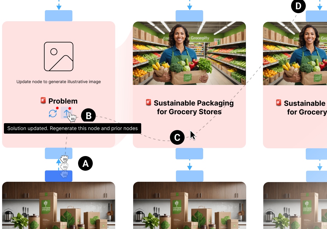 Teaser figure for StoryEnsemble: Enabling Dynamic Exploration & Iteration in the Design Process with AI and Forward-Backward Propagation
