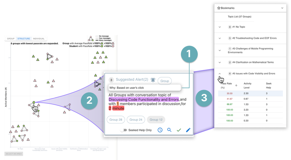 Teaser figure for VizGroup: An AI-assisted Event-driven System for Collaborative Programming Learning Analytics